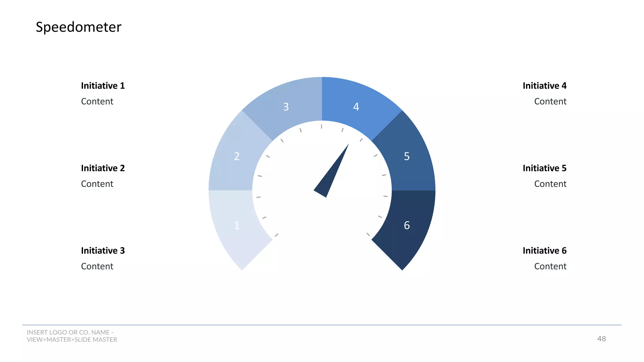 INSERT LOGO OR CO. NAME -
VIEW>MASTER>SLIDE MASTER
Speedometer
1
2
3
6
5
4
Initiative 1
Content
Initiative 2
Content
Initiative 3
Content
Initiative 4
Content
Initiative 5
Content
Initiative 6
Content
48
 