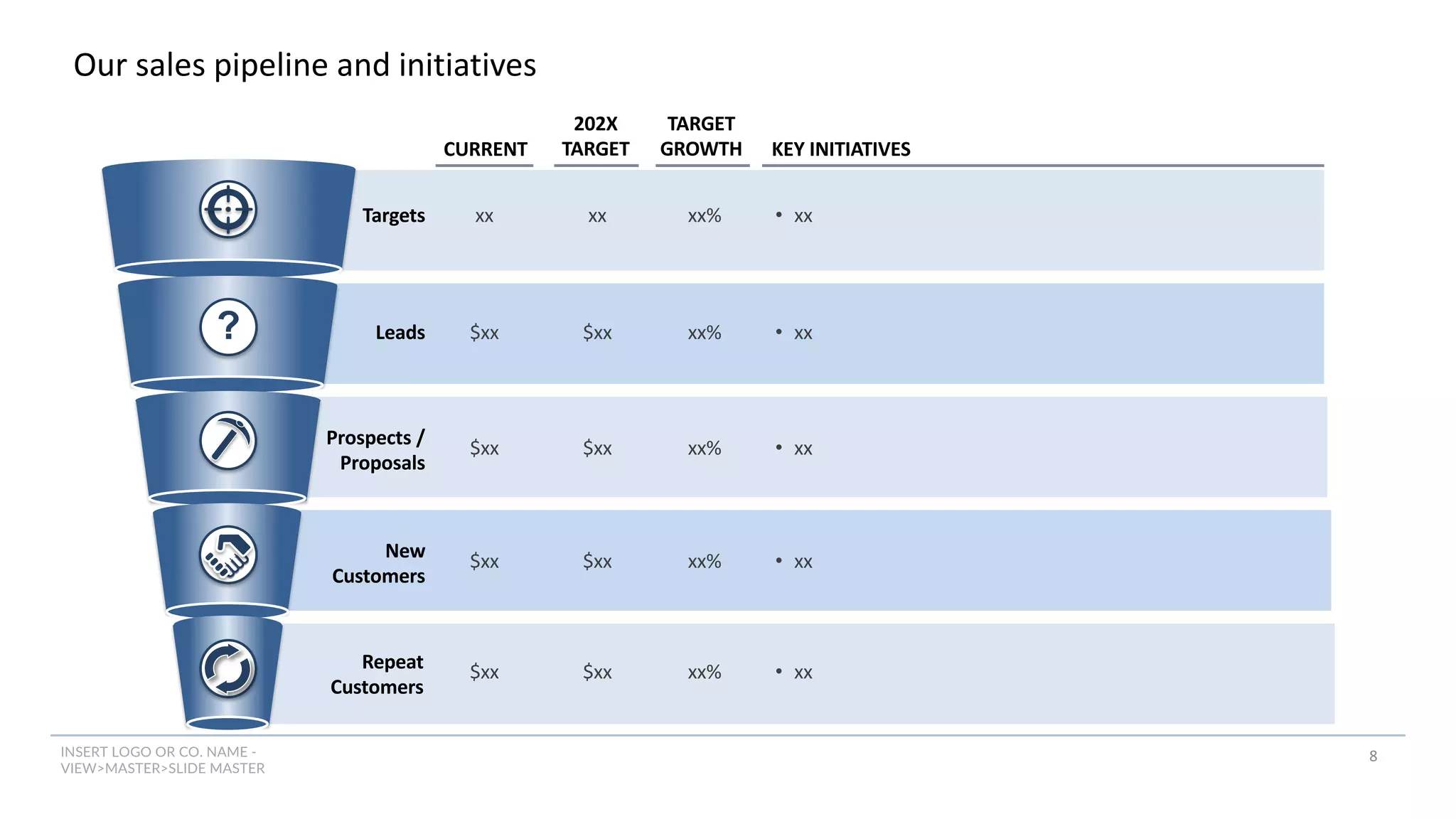 INSERT LOGO OR CO. NAME -
VIEW>MASTER>SLIDE MASTER
8
Our sales pipeline and initiatives
?
Targets
Leads
Prospects /
Proposals
New
Customers
Repeat
Customers
CURRENT
202X
TARGET
TARGET
GROWTH KEY INITIATIVES
xx
$xx
$xx
$xx
$xx
xx
$xx
$xx
$xx
$xx
xx%
xx%
xx%
xx%
xx%
• xx
• xx
• xx
• xx
• xx
 