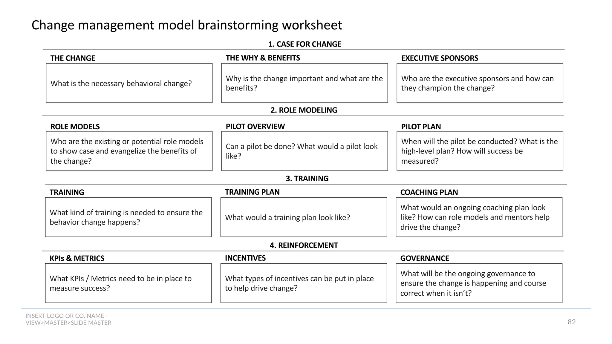 INSERT LOGO OR CO. NAME -
VIEW>MASTER>SLIDE MASTER
Change management model brainstorming worksheet
1. CASE FOR CHANGE
What is the necessary behavioral change?
Why is the change important and what are the
benefits?
Who are the executive sponsors and how can
they champion the change?
THE WHY & BENEFITS
THE CHANGE EXECUTIVE SPONSORS
Who are the existing or potential role models
to show case and evangelize the benefits of
the change?
Can a pilot be done? What would a pilot look
like?
When will the pilot be conducted? What is the
high-level plan? How will success be
measured?
PILOT OVERVIEW
ROLE MODELS PILOT PLAN
What kind of training is needed to ensure the
behavior change happens?
What would a training plan look like?
What would an ongoing coaching plan look
like? How can role models and mentors help
drive the change?
TRAINING PLAN
TRAINING COACHING PLAN
What KPIs / Metrics need to be in place to
measure success?
What types of incentives can be put in place
to help drive change?
What will be the ongoing governance to
ensure the change is happening and course
correct when it isn’t?
INCENTIVES
KPIs & METRICS GOVERNANCE
2. ROLE MODELING
3. TRAINING
4. REINFORCEMENT
82
 