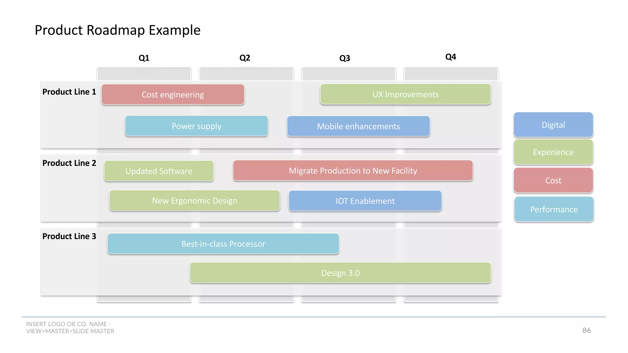 INSERT LOGO OR CO. NAME -
VIEW>MASTER>SLIDE MASTER
Product Roadmap Example
Q1 Q2 Q3 Q4
Mobile enhancements
Product Line 1
Product Line 2
Cost engineering UX Improvements
Digital
Experience
Cost
Power supply
Performance
Product Line 3
Updated Software
New Ergonomic Design
Migrate Production to New Facility
IOT Enablement
Best-in-class Processor
Design 3.0
86
 