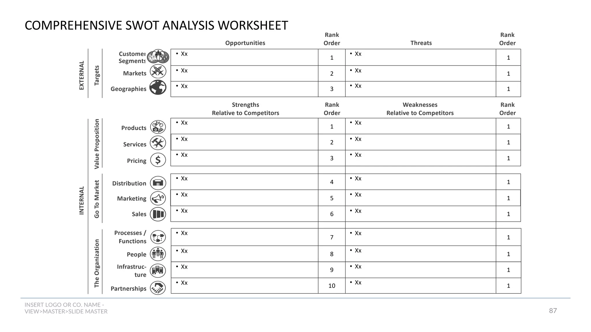 INSERT LOGO OR CO. NAME -
VIEW>MASTER>SLIDE MASTER
COMPREHENSIVE SWOT ANALYSIS WORKSHEET
Customer
Segments
Markets
Distribution
Marketing
Pricing
Products
Services
Value
Proposition
The
Organization
Processes /
Functions
People
Infrastruc-
ture
Partnerships
Geographies
Sales
Go
To
Market
EXTERNAL
Targets
INTERNAL
Rank
Order
Opportunities Threats
Rank
Order
1
2
3
1
2
3
4
5
6
7
8
9
10
• Xx
• Xx
• Xx
• Xx
• Xx
• Xx
• Xx
• Xx
• Xx
• Xx
• Xx
• Xx
• Xx
1
1
1
1
1
1
1
1
1
1
1
1
1
• Xx
• Xx
• Xx
• Xx
• Xx
• Xx
• Xx
• Xx
• Xx
• Xx
• Xx
• Xx
• Xx
Rank
Order
Strengths
Relative to Competitors
Weaknesses
Relative to Competitors
Rank
Order
87
 