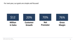 INSERT LOGO OR CO. NAME -
VIEW>MASTER>SLIDE MASTER 10
For next year, our goals are simple and focused
Million
in Sales
$12 20%
Customer
Growth
70%
Net
Promoter
76%
Gross
Margin
 