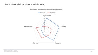 INSERT LOGO OR CO. NAME -
VIEW>MASTER>SLIDE MASTER
Radar chart (click on chart to edit in excel)
100
0
5
10
15
20
25
30
35
Performance
Quality
Features
Service
Performance
Customer Perception– Product 1 vs Product 2
Product 1 Product 2
 