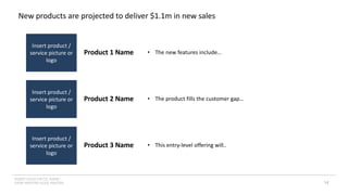 INSERT LOGO OR CO. NAME -
VIEW>MASTER>SLIDE MASTER
New products are projected to deliver $1.1m in new sales
14
Insert product /
service picture or
logo
Insert product /
service picture or
logo
Insert product /
service picture or
logo
Product 1 Name
Product 2 Name
Product 3 Name
• The new features include…
• The product fills the customer gap…
• This entry-level offering will..
 