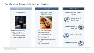 INSERT LOGO OR CO. NAME -
VIEW>MASTER>SLIDE MASTER
Campaign
• Mid-size companies
• Mfg., Ind., & Srvc.
• Older infrastructure
• Trying to modernize
Target Customers
IT MANAGERS MODERNIZE YOUR
SECURITY…TODAY
Media Mix
HEAVY DIGITAL & EVENTS
SPEND
$1.2M on SEO &
search ads
$800K on videos &
video ads
$600K on IT events
$300K on social ads
Our Marketing Strategy is focused and effective
• The best automated
security platform
• The easiest to install
• The least expensive
• The largest threat detection
network
• The most trusted
24
 