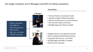 INSERT LOGO OR CO. NAME -
VIEW>MASTER>SLIDE MASTER
Our target customers are IT Managers and CIOs of midsize companies
IT Managers
CIOs
Key Attributes
• Primary influencer and decision maker
• Typically manages 5 different providers
• Decision mostly based on trust and features
• Gets info from videos and articles
• 950,000 targets with 78% on LinkedIn
• Midsize companies
• $50-500M rev.
• Older infrastructure
• Modernizing
• Mfg., Ind., and Retail
• 500,000 companies • Delegates decision, but approves purchase
• Likes to recognize brands before purchase
• Frequently reads CIO, Inc., and Forbes
• 425,000 targets with 89% on LinkedIn
• Likes free trials and pilots
25
 