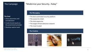 INSERT LOGO OR CO. NAME -
VIEW>MASTER>SLIDE MASTER
The Campaign
• The best automated security platform
• The easiest to install
• The least expensive
• The largest threat detection network
• The most trusted
The Goal
• Drive awareness and
consideration
• Create brand equity as
the preeminent provider
• Develop captive leads
The Messaging
“Modernize your Security…Today”
The Creative
26
 