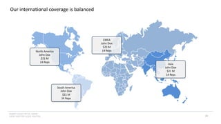 INSERT LOGO OR CO. NAME -
VIEW>MASTER>SLIDE MASTER
Our international coverage is balanced
North America
John Doe
$21 M
14 Reps
EMEA
John Doe
$21 M
14 Reps
Asia
John Doe
$21 M
14 Reps
South America
John Doe
$21 M
14 Reps
39
 