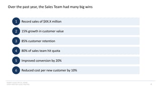 INSERT LOGO OR CO. NAME -
VIEW>MASTER>SLIDE MASTER
Over the past year, the Sales Team had many big wins
4
1
2
Record sales of $XX.X million
15% growth in customer value
3 85% customer retention
4 80% of sales team hit quota
5 Improved conversion by 20%
6 Reduced cost per new customer by 10%
 