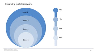 INSERT LOGO OR CO. NAME -
VIEW>MASTER>SLIDE MASTER
Expanding circle framework
Level 2
Level 1
Level 4
Level 3
• Xx
• Xx
• Xx
• Xx
40
 