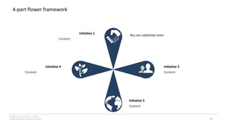 INSERT LOGO OR CO. NAME -
VIEW>MASTER>SLIDE MASTER
4-part flower framework
Initiative 4
Content
Initiative 1
Content
Initiative 2
Content
Initiative 3
Content
You can substitute icons
46
 
