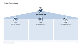 INSERT LOGO OR CO. NAME -
VIEW>MASTER>SLIDE MASTER
3-box framework
TITLE TITLE TITLE
TITLE
Write your text here
$
Write your text here
Write your text here Write your text here
51
EXECUTE
 