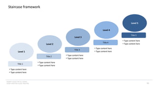 INSERT LOGO OR CO. NAME -
VIEW>MASTER>SLIDE MASTER
Staircase framework
52
Level 1
Level 2
Level 3
Level 4
Level 5
Title 1
Title 2
Title 3
Title 4
Title 5
• Type content here
• Type content here
• Type content here
• Type content here
• Type content here
• Type content here
• Type content here
• Type content here
• Type content here
• Type content here
 