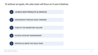 INSERT LOGO OR CO. NAME -
VIEW>MASTER>SLIDE MASTER
To achieve our goals, the sales team will focus on 5 core initiatives
1 LAUNCH NEW PRODUCTS & SERVICES
2 CONVERSION THROUGH SALES TRAINING
3 TURN UP THE MARKETING VOLUME
4 ELEVATE ACCOUNT MANAGEMENT
5 IMPROVE & GROW THE SALES TEAM
61
 