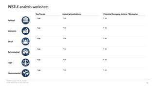 INSERT LOGO OR CO. NAME -
VIEW>MASTER>SLIDE MASTER
PESTLE analysis worksheet
Political
Economic
Social
Technological
Legal
Environmental
• xx
• xx
• xx
• xx
• xx
• xx
Top Trends Industry Implications Potential Company Actions / Strategies
• xx
• xx
• xx
• xx
• xx
• xx
• xx
• xx
• xx
• xx
• xx
• xx
78
 