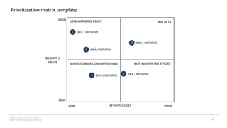 INSERT LOGO OR CO. NAME -
VIEW>MASTER>SLIDE MASTER
Prioritization matrix template
LOW
HIGH
HIGH
LOW
BENEFIT /
VALUE
EFFORT / COST
LOW-HANGING FRUIT BIG BETS
MAYBES (WORK ON IMPROVING) NOT WORTH THE EFFORT
1 IDEA / INITIATIVE
3 IDEA / INITIATIVE
4 IDEA / INITIATIVE 5 IDEA / INITIATIVE
2 IDEA / INITIATIVE
79
 