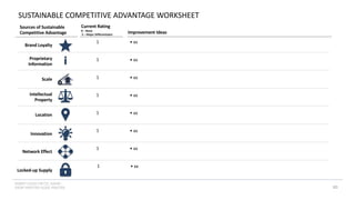 INSERT LOGO OR CO. NAME -
VIEW>MASTER>SLIDE MASTER
SUSTAINABLE COMPETITIVE ADVANTAGE WORKSHEET
Brand Loyalty
Intellectual
Property
Network Effect
Innovation
Location
Locked-up Supply
Scale
i
Proprietary
Information
• xx
Sources of Sustainable
Competitive Advantage Improvement Ideas
• xx
• xx
• xx
• xx
• xx
• xx
• xx
Current Rating
0 – None
5 – Major Differentiator
1
1
1
1
1
1
1
1
80
 