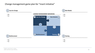 INSERT LOGO OR CO. NAME -
VIEW>MASTER>SLIDE MASTER
Change management game plan for “insert initiative”
Case for Change
1
• Xx
• xx
Reinforcement
4
• Xx
• xx
Role Models
2
• Xx
• xx
Training
3
• Xx
• xx
81
 