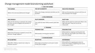 INSERT LOGO OR CO. NAME -
VIEW>MASTER>SLIDE MASTER
Change management model brainstorming worksheet
1. CASE FOR CHANGE
What is the necessary behavioral change?
Why is the change important and what are the
benefits?
Who are the executive sponsors and how can
they champion the change?
THE WHY & BENEFITS
THE CHANGE EXECUTIVE SPONSORS
Who are the existing or potential role models
to show case and evangelize the benefits of
the change?
Can a pilot be done? What would a pilot look
like?
When will the pilot be conducted? What is the
high-level plan? How will success be
measured?
PILOT OVERVIEW
ROLE MODELS PILOT PLAN
What kind of training is needed to ensure the
behavior change happens?
What would a training plan look like?
What would an ongoing coaching plan look
like? How can role models and mentors help
drive the change?
TRAINING PLAN
TRAINING COACHING PLAN
What KPIs / Metrics need to be in place to
measure success?
What types of incentives can be put in place
to help drive change?
What will be the ongoing governance to
ensure the change is happening and course
correct when it isn’t?
INCENTIVES
KPIs & METRICS GOVERNANCE
2. ROLE MODELING
3. TRAINING
4. REINFORCEMENT
82
 