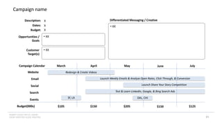 INSERT LOGO OR CO. NAME -
VIEW>MASTER>SLIDE MASTER
Campaign name
• XX
Description:
Dates:
Budget:
Opportunities /
Goals
• XX
Differentiated Messaging / Creative
• XX
Customer
Target(s)
X
X
X
Website
Email
Social
Search
Events
Budget(000s)
Redesign & Create Videos
SF, LA
Campaign Calendar
Launch Weekly Emails & Analyze Open Rates, Click Through, & Conversion
March April May July
Launch Share Your Story Competition
Test & Learn LinkedIn, Google, & Bing Search Ads
DAL, CHI
June
$105 $150 $205 $125
$150
85
 