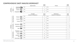 INSERT LOGO OR CO. NAME -
VIEW>MASTER>SLIDE MASTER
COMPREHENSIVE SWOT ANALYSIS WORKSHEET
Customer
Segments
Markets
Distribution
Marketing
Pricing
Products
Services
Value
Proposition
The
Organization
Processes /
Functions
People
Infrastruc-
ture
Partnerships
Geographies
Sales
Go
To
Market
EXTERNAL
Targets
INTERNAL
Rank
Order
Opportunities Threats
Rank
Order
1
2
3
1
2
3
4
5
6
7
8
9
10
• Xx
• Xx
• Xx
• Xx
• Xx
• Xx
• Xx
• Xx
• Xx
• Xx
• Xx
• Xx
• Xx
1
1
1
1
1
1
1
1
1
1
1
1
1
• Xx
• Xx
• Xx
• Xx
• Xx
• Xx
• Xx
• Xx
• Xx
• Xx
• Xx
• Xx
• Xx
Rank
Order
Strengths
Relative to Competitors
Weaknesses
Relative to Competitors
Rank
Order
87
 