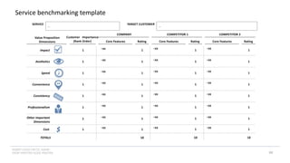 INSERT LOGO OR CO. NAME -
VIEW>MASTER>SLIDE MASTER
Service benchmarking template
$
Aesthetics
Consistency
Convenience
Speed
Professionalism
Impact
Cost
Other Important
Dimensions
TARGET CUSTOMER
…
Customer Importance
(Rank Order) Core Features Rating
COMPANY
Value Proposition
Dimensions Core Features Rating
COMPETITOR 1
Core Features Rating
COMPETITOR 2
1
1
1
1
1
1
1
1
•XX
•XX
•XX
•XX
•XX
•XX
•XX
•XX
•XX
•XX
•XX
•XX
•XX
•XX
•XX
•XX
1
1
1
1
1
1
1
1
1
1
1
1
1
1
1
1
•XX
•XX
•XX
•XX
•XX
•XX
•XX
•XX
1
1
1
1
1
1
1
1
TOTALS 10 10 10
SERVICE
…
88
 