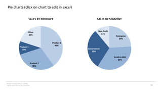 INSERT LOGO OR CO. NAME -
VIEW>MASTER>SLIDE MASTER
Pie charts (click on chart to edit in excel)
93
Product 1
40%
Product 2
30%
Product 3
10%
Other
20%
SALES BY PRODUCT
Enterprise
24%
Small-to-Mid
35%
Government
30%
Non-Profit
11%
SALES BY SEGMENT
 
