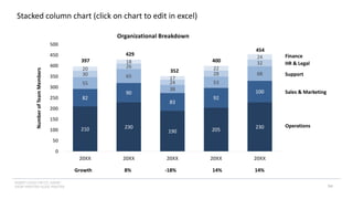 INSERT LOGO OR CO. NAME -
VIEW>MASTER>SLIDE MASTER
210 230
190 205 230
82
90
83
92
100
55
65
38
53
68
30
26
24
28
32
20
18
17
22
24
0
50
100
150
200
250
300
350
400
450
500
20XX 20XX 20XX 20XX 20XX
Number
of
Team
Members Organizational Breakdown
397
429
352
400
454
Growth 8% -18% 14% 14%
Stacked column chart (click on chart to edit in excel)
94
Support
Operations
Sales & Marketing
HR & Legal
Finance
 