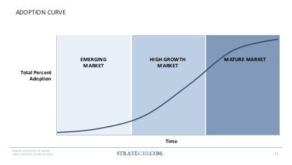 150+ Strategy Frameworks & Templates by a McKinsey Alum | PDF