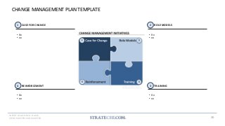 150+ Strategy Frameworks & Templates by a McKinsey Alum | PDF