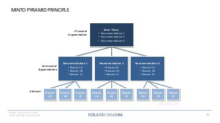150+ Strategy Frameworks & Templates by a McKinsey Alum | PDF