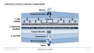 150+ Strategy Frameworks & Templates by a McKinsey Alum | PDF