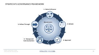 150+ Strategy Frameworks & Templates by a McKinsey Alum | PDF