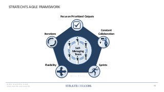 150+ Strategy Frameworks & Templates by a McKinsey Alum | PDF