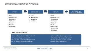 150+ Strategy Frameworks & Templates by a McKinsey Alum | PDF