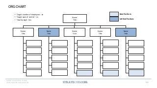 150+ Strategy Frameworks & Templates by a McKinsey Alum | PDF
