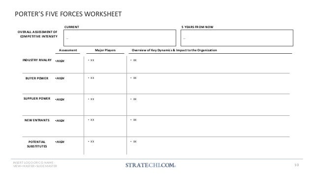 150+ Strategy Frameworks & Templates by a McKinsey Alum | PDF