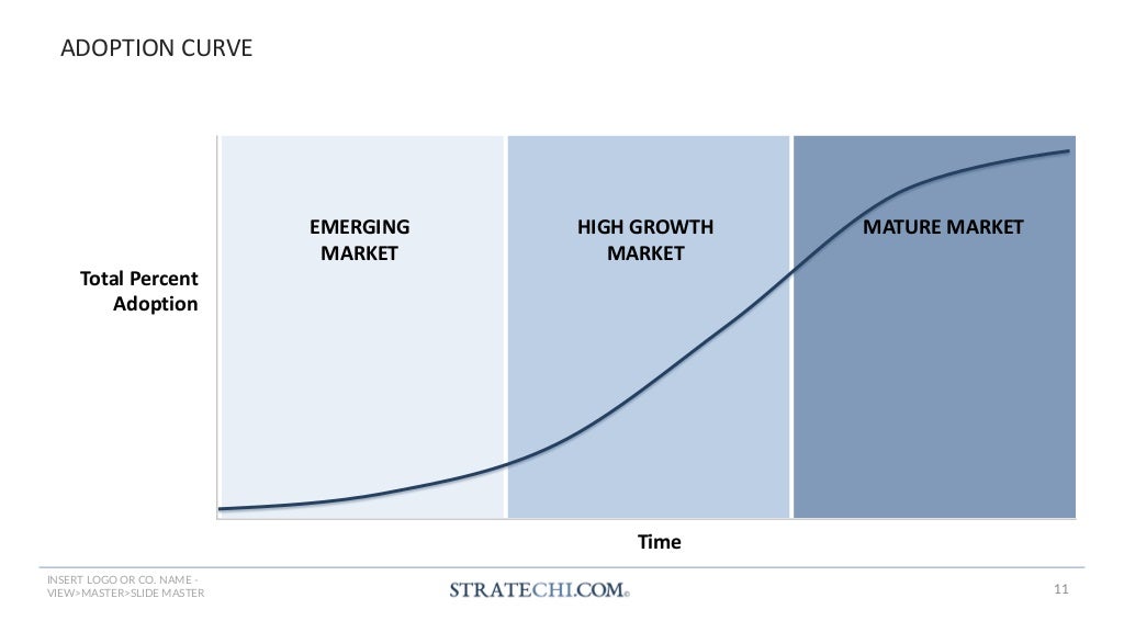 150+ Strategy Frameworks & Templates by a McKinsey Alum | PDF