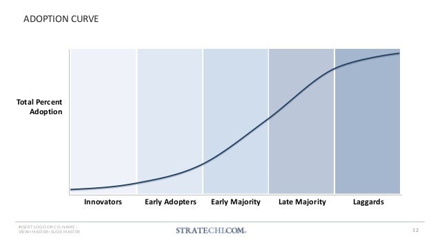 150+ Strategy Frameworks & Templates by a McKinsey Alum | PDF