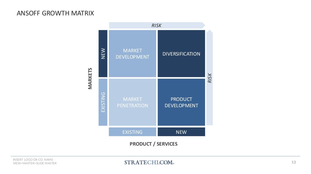 150+ Strategy Frameworks & Templates by a McKinsey Alum | PDF