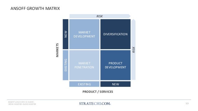 150+ Strategy Frameworks & Templates by a McKinsey Alum | PDF