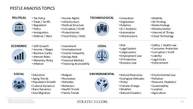 150+ Strategy Frameworks & Templates by a McKinsey Alum | PDF