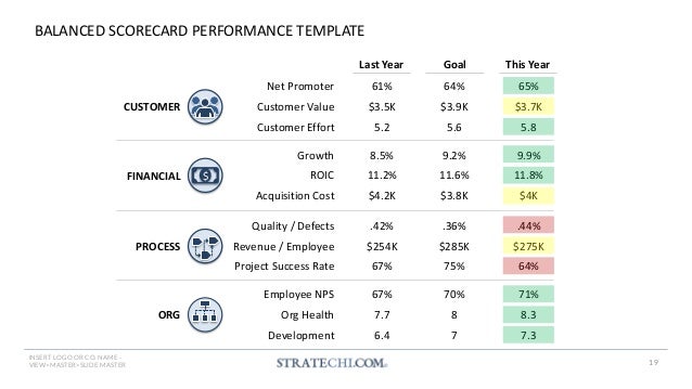 150+ Strategy Frameworks & Templates by a McKinsey Alum | PDF