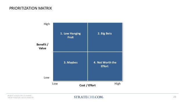 150+ Strategy Frameworks & Templates by a McKinsey Alum | PDF