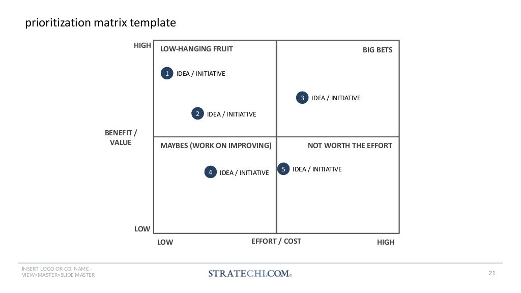 150+ Strategy Frameworks & Templates by a McKinsey Alum | PDF