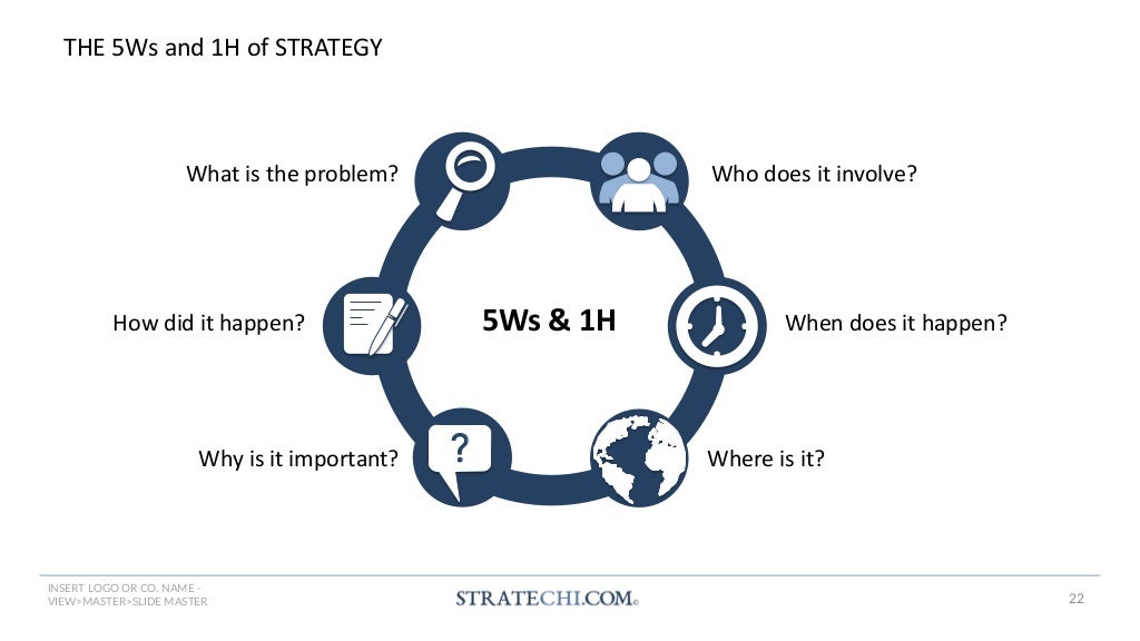 150+ Strategy Frameworks & Templates by a McKinsey Alum | PDF