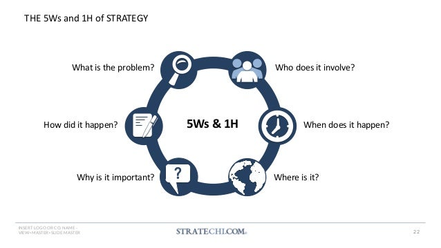 150+ Strategy Frameworks & Templates by a McKinsey Alum | PDF