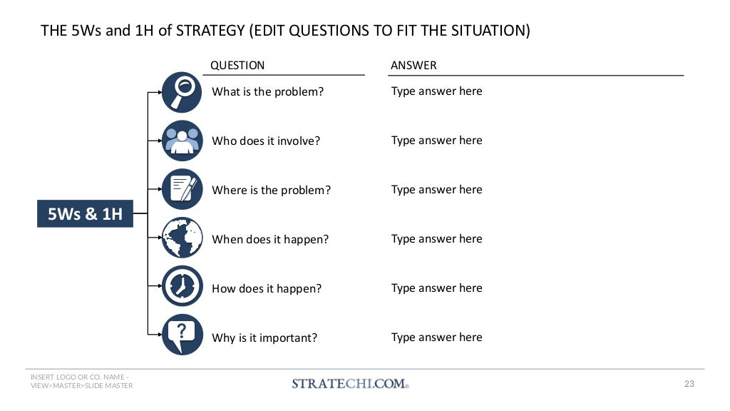 150+ Strategy Frameworks & Templates by a McKinsey Alum | PDF