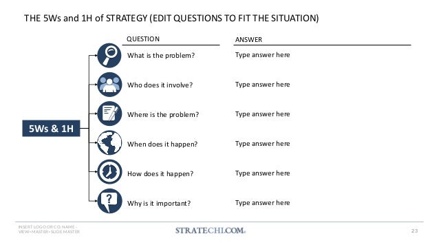 150+ Strategy Frameworks & Templates by a McKinsey Alum | PDF