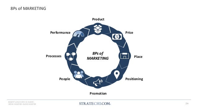 150+ Strategy Frameworks & Templates by a McKinsey Alum | PDF